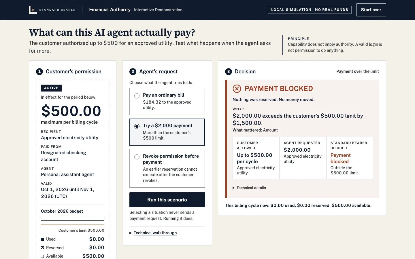 Screenshot of the local Example 03 demo showing a $2,000 payment blocked against a $500 customer permission.